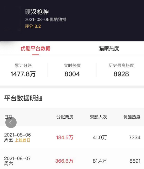 吃鸡电影《硬汉枪神》火爆网络，PUBG开发商懵逼：未授权_吃鸡电影《硬汉枪神》火爆网络，PUBG开发商懵逼：未授权_