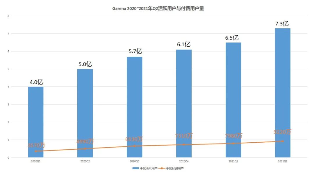 惊呆同行：吃鸡手游全球DAU达1.5亿，公司市值超万亿__惊呆同行：吃鸡手游全球DAU达1.5亿，公司市值超万亿