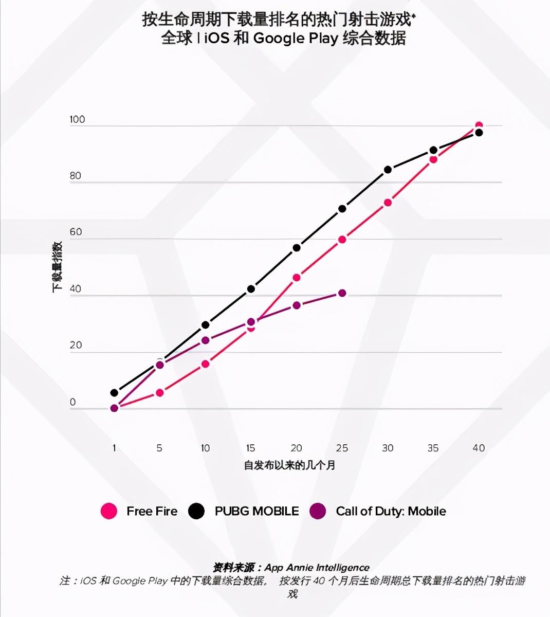 惊呆同行：吃鸡手游全球DAU达1.5亿，公司市值超万亿_惊呆同行：吃鸡手游全球DAU达1.5亿，公司市值超万亿_