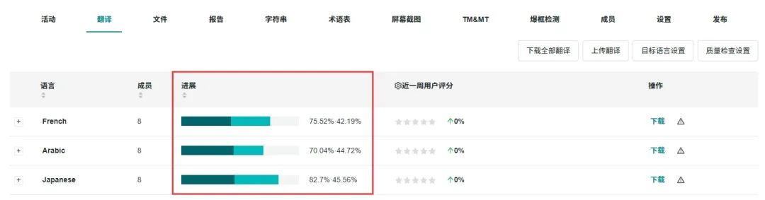 _生而全球化的时代，厂商头疼的本地化到底怎么做？_生而全球化的时代，厂商头疼的本地化到底怎么做？