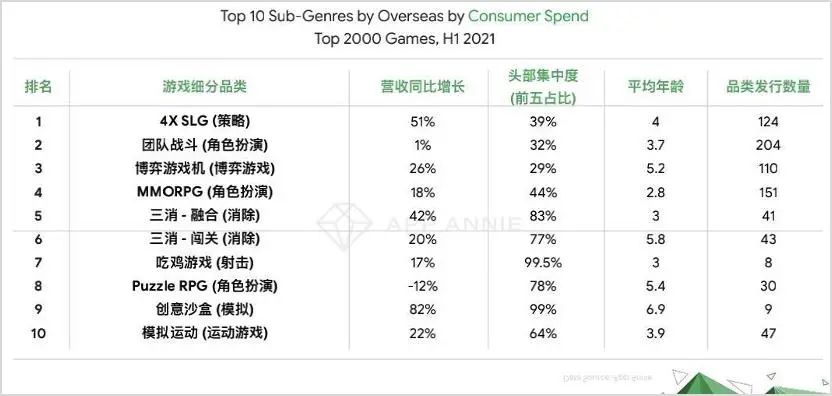 出海手游top20__2020出海手游