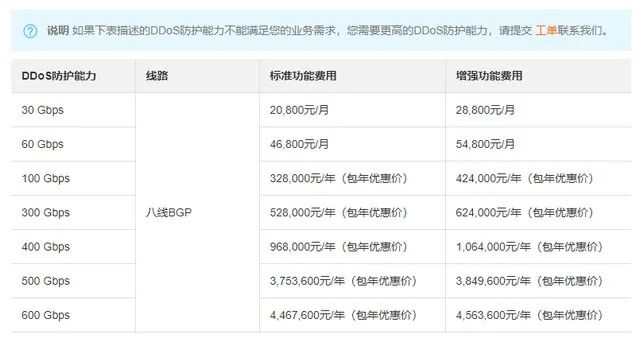 又一游戏被攻击到关服：攻击是生意，网络防护也是生意就对么？