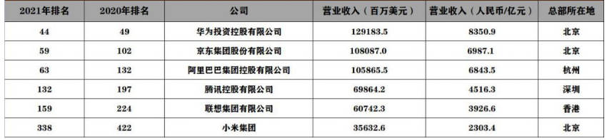 世界大学学术排名500强公布__阿里强琦