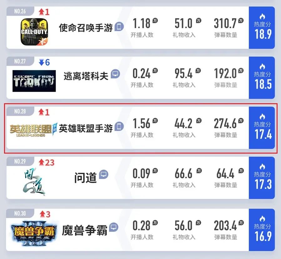 选手当老板成风？Uzi成立LOL手游战队，待遇6K起