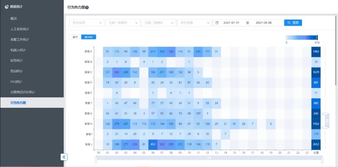 中山监控厂商__智能点菜系统用例图