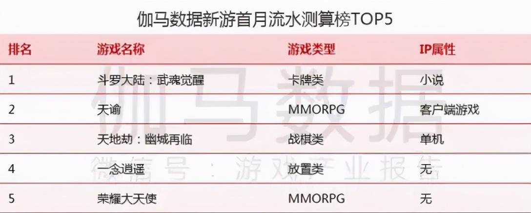 全球化业务快速增长，三七互娱Q2归母净利润环比增468.0%~527.9%