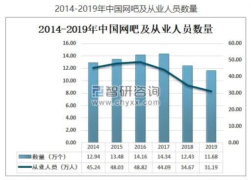 一个省棋牌室4.5万家是网吧4倍，长辈沉迷麻将，何来二胎三胎？