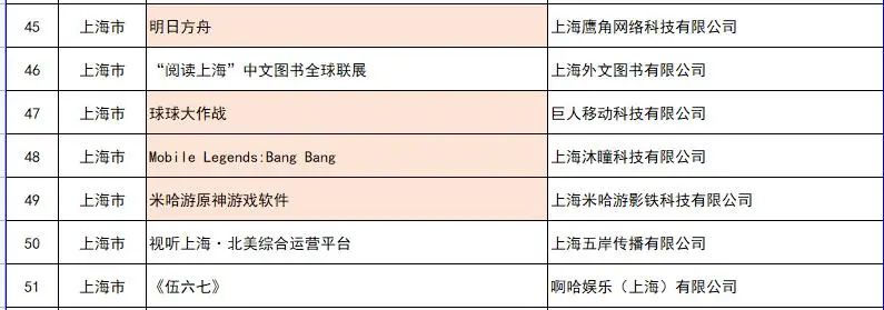 原神方舟荣耀加身，二次元游戏被商务部列为“国货”出海精品_原神方舟荣耀加身，二次元游戏被商务部列为“国货”出海精品_