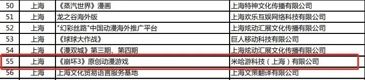 原神方舟荣耀加身，二次元游戏被商务部列为“国货”出海精品__原神方舟荣耀加身，二次元游戏被商务部列为“国货”出海精品