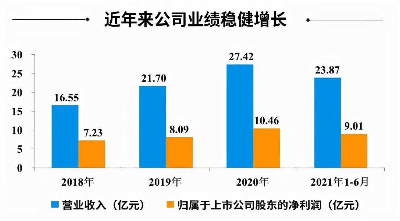 营收同比增长59.6%_营收同比增长怎么算_