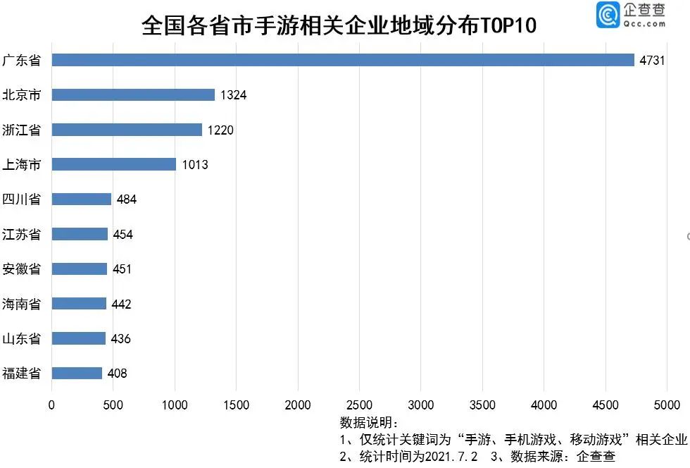 版号递减，新增手游企业数连续三年大滑坡，创业时代落幕？__版号递减，新增手游企业数连续三年大滑坡，创业时代落幕？