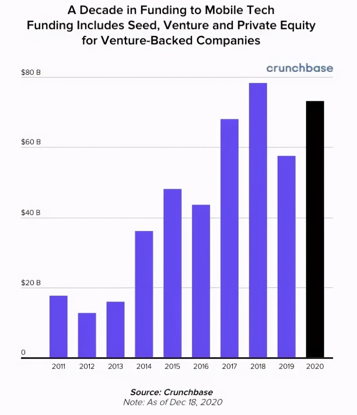 _挣美元的游戏_2021年全球收入最高的手游