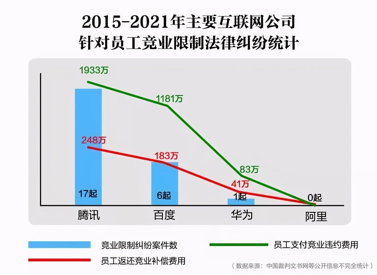 全行业都在抢人，跳来跳去，谁是赢家？