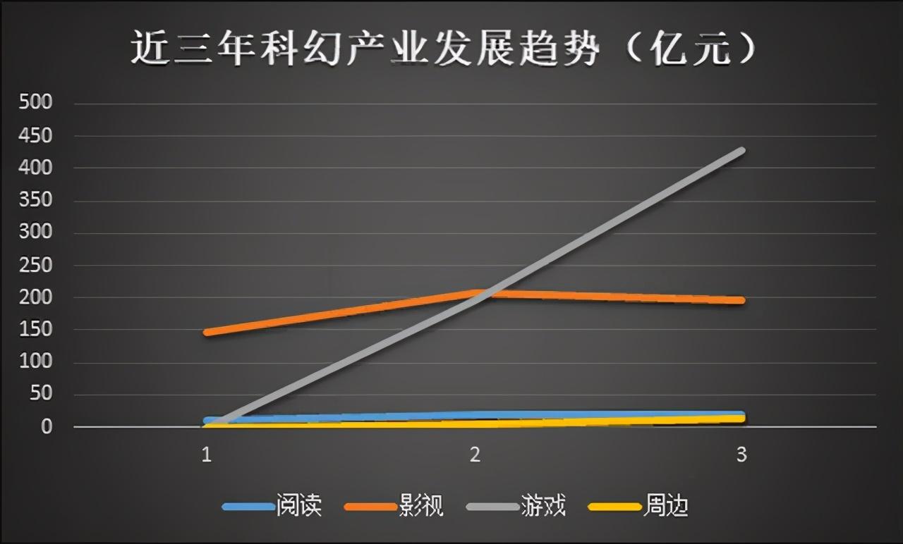 中国科幻产业喜迎扶持政策，国产科幻游戏已是排头兵__中国科幻产业喜迎扶持政策，国产科幻游戏已是排头兵