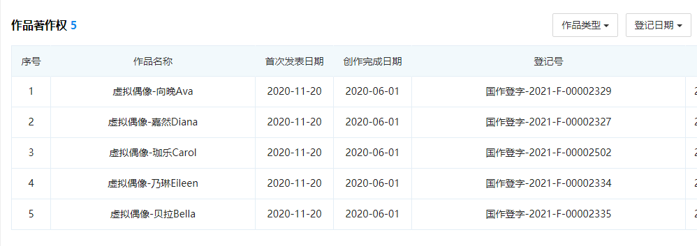 字节虚拟偶像_字节跳动虚拟女团_