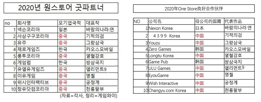 _韩国手游大全韩国手游_韩国良心手游