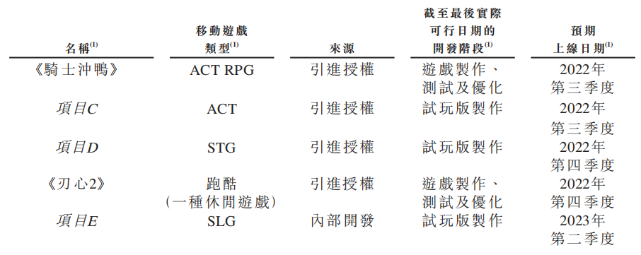 _青瓷提交港交所招股书：去年营收12.26亿元_青瓷提交港交所招股书：去年营收12.26亿元