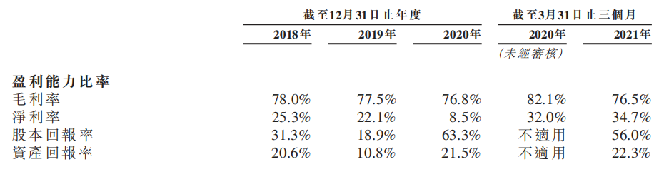 青瓷提交港交所招股书：去年营收12.26亿元_青瓷提交港交所招股书：去年营收12.26亿元_