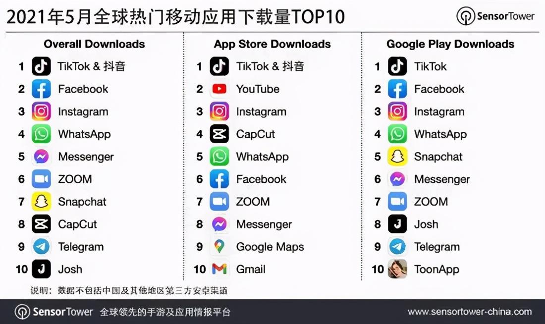 字节跳动营业收入_字节跳动营收2020利润_