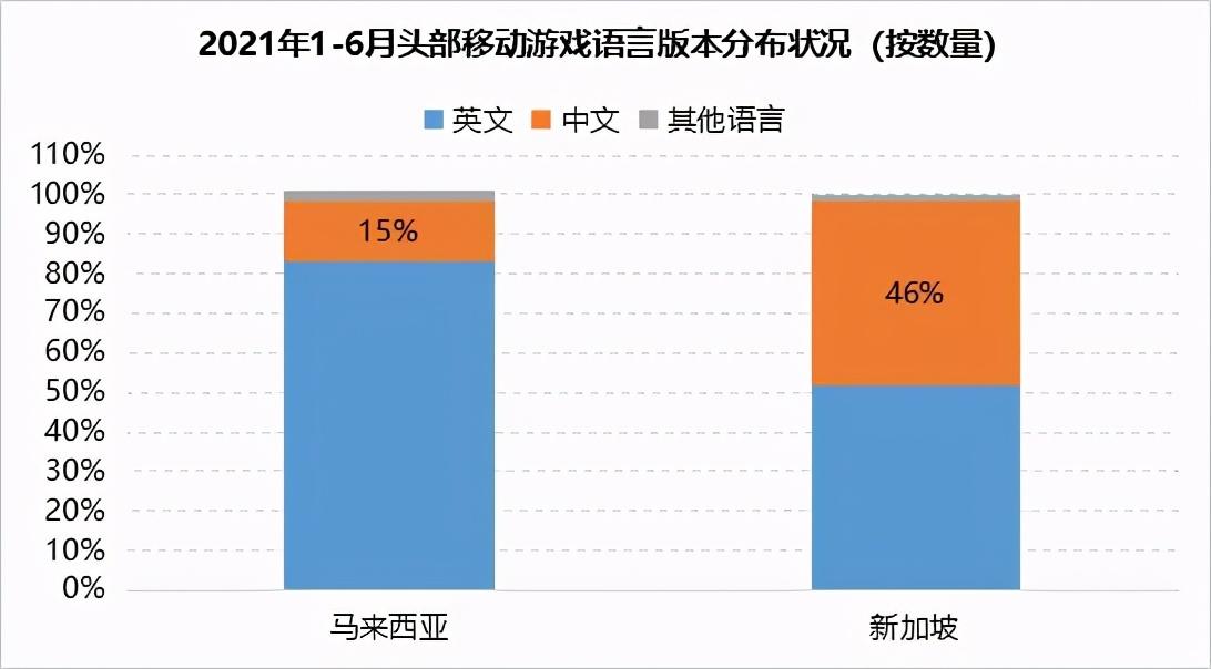 中手游新射雕超阿里、完美成新马中文游戏畅销第一